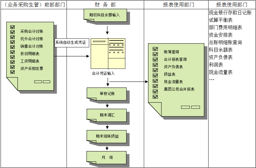 ERP价值不仅只是依赖软件,而是企业对其的应用