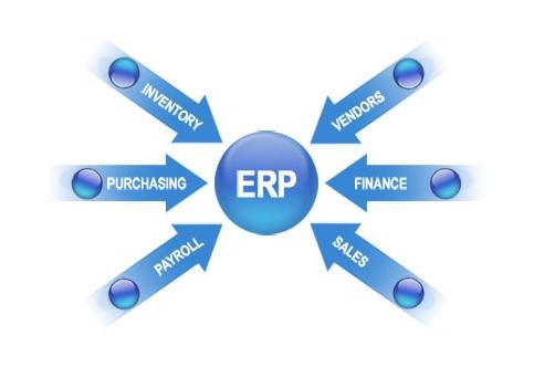 ERP压球在线(中国)唯一官方网站实施的风险要如何防范?