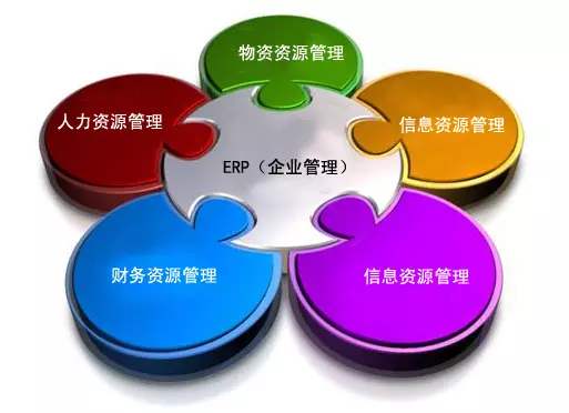 ERPѹ������(�й�)Ψһ�ٷ���վ��������ҵ��������?