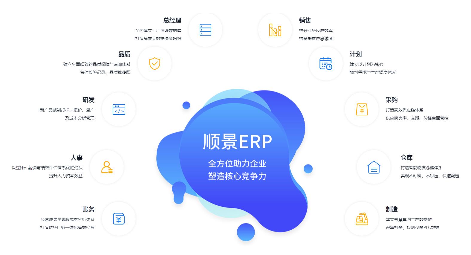 ERP�������ȶ���ʲôԭ��?