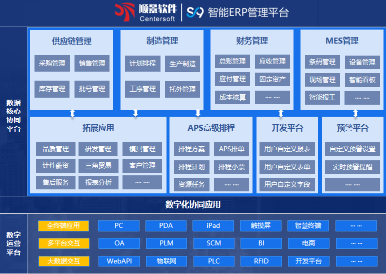 顺景S9 ERP压球在线(中国)唯一官方网站 顺景S9 ERP压球在线(中国)唯一官方网站
