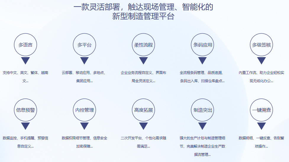 顺景S9 ERP压球在线(中国)唯一官方网站 顺景S9 ERP压球在线(中国)唯一官方网站